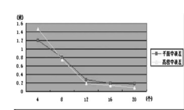 無人機(jī)航測成圖