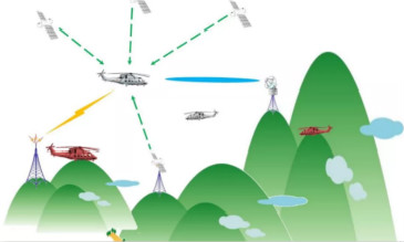 無人機救援應(yīng)急物流預(yù)案